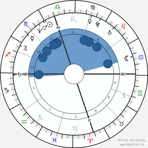 Weird Al Yankovic wikipedie, horoscope, astrology, instagram