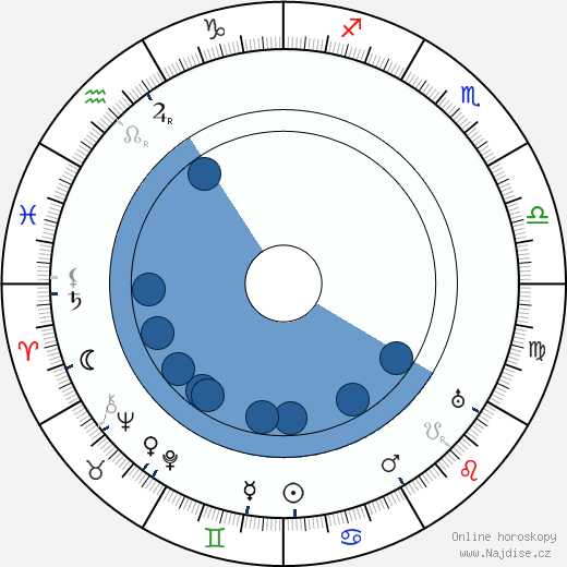 Wells Hastings wikipedie, horoscope, astrology, instagram