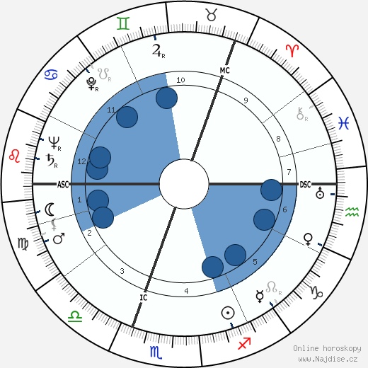 Wenche Foss wikipedie, horoscope, astrology, instagram