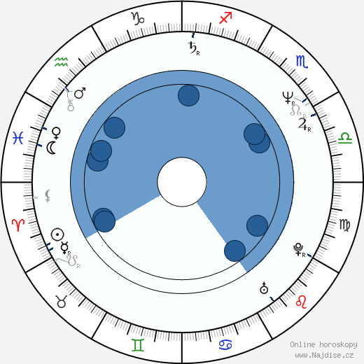Wendel Meldrum wikipedie, horoscope, astrology, instagram