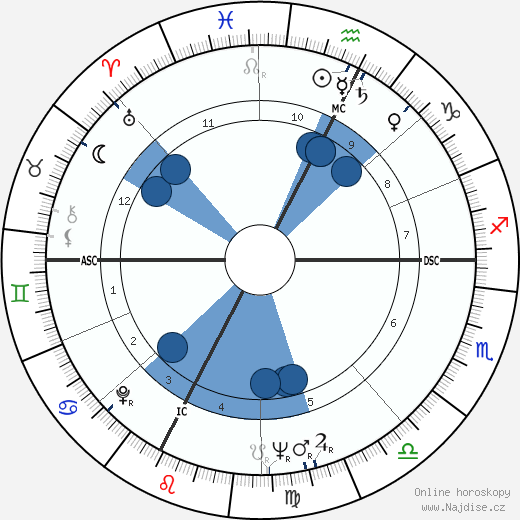 Wendell Anderson wikipedie, horoscope, astrology, instagram