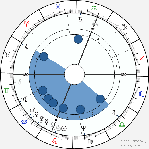 Wendell Berry wikipedie, horoscope, astrology, instagram