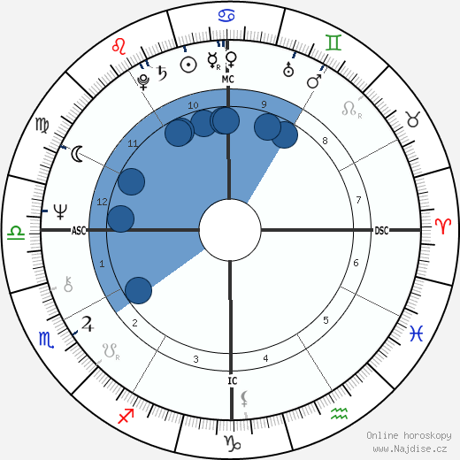 Wendell Burton wikipedie, horoscope, astrology, instagram