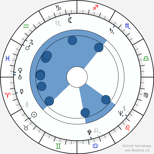 Wendell J. Kelley wikipedie, horoscope, astrology, instagram