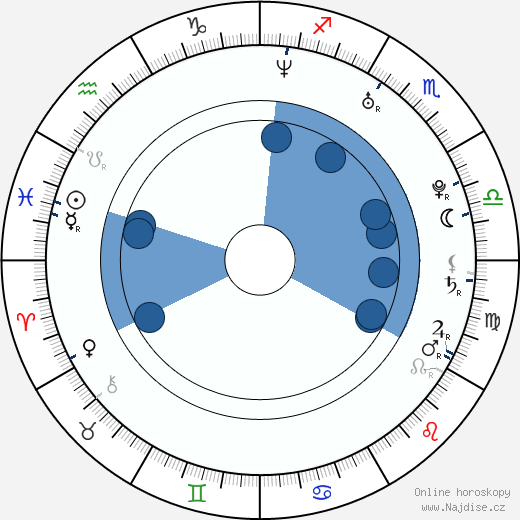 Wendell Jaspers wikipedie, horoscope, astrology, instagram