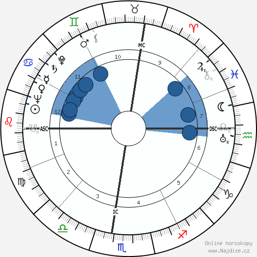 Wendell John Coats wikipedie, horoscope, astrology, instagram