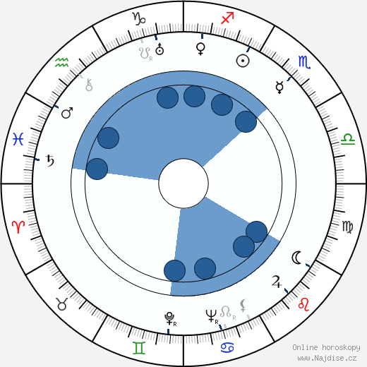 Wendell K. Phillips wikipedie, horoscope, astrology, instagram
