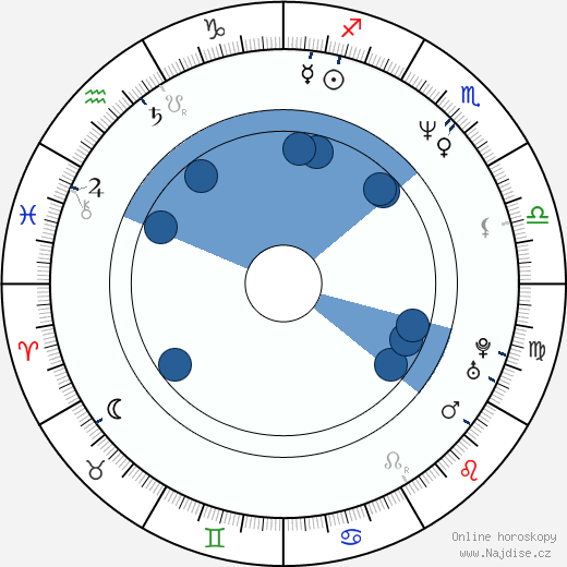 Wendell Pierce wikipedie, horoscope, astrology, instagram