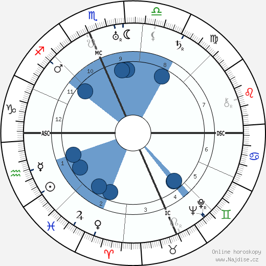 Wendell Wilkie wikipedie, horoscope, astrology, instagram