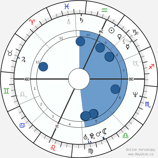 Wendy A. Lincoln wikipedie, horoscope, astrology, instagram