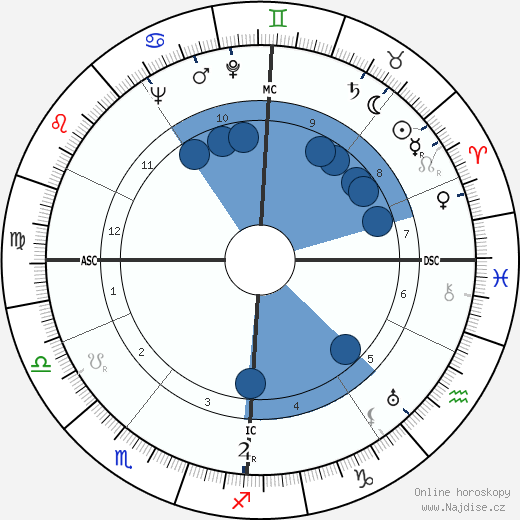 Wendy Barrie wikipedie, horoscope, astrology, instagram
