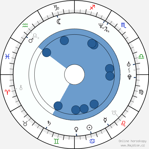 Wendy Benson-Landes wikipedie, horoscope, astrology, instagram