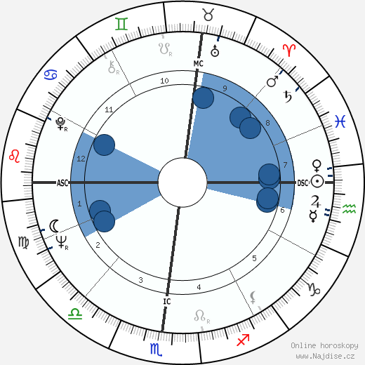 Wendy F. Lang wikipedie, horoscope, astrology, instagram