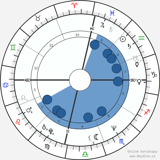 Wendy Gardner wikipedie, horoscope, astrology, instagram
