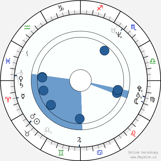 Wendy L. Walsh wikipedie, horoscope, astrology, instagram