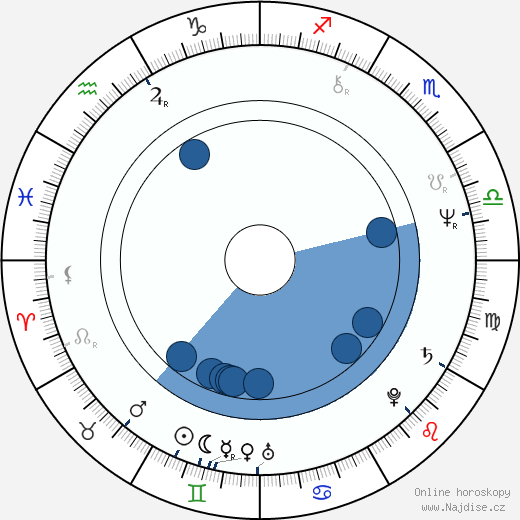 Wendy O. Williams wikipedie, horoscope, astrology, instagram