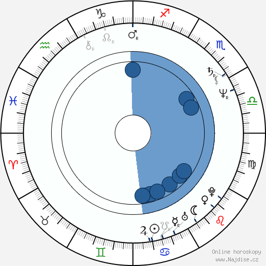 Wendy Schaal wikipedie, horoscope, astrology, instagram