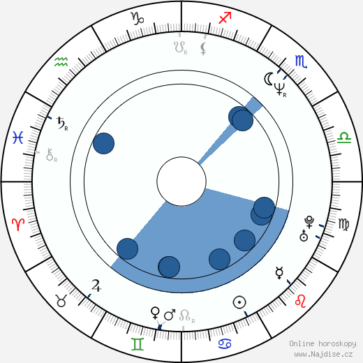 Wendy Williams wikipedie, horoscope, astrology, instagram