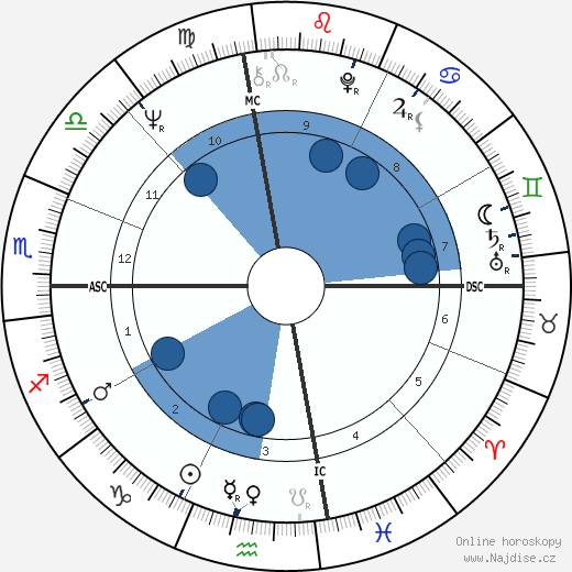 Wendy Yoshimura wikipedie, horoscope, astrology, instagram