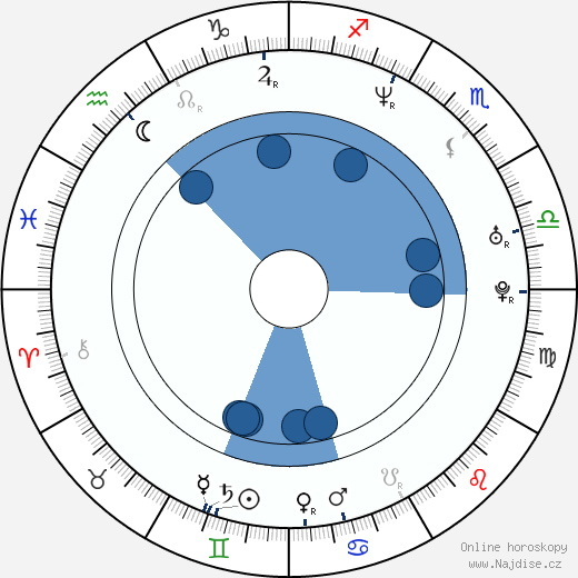Wentworth Miller wikipedie, horoscope, astrology, instagram