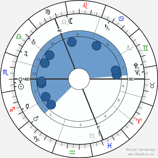 Werner Cords wikipedie, horoscope, astrology, instagram