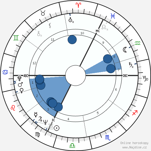 Werner Durrson wikipedie, horoscope, astrology, instagram
