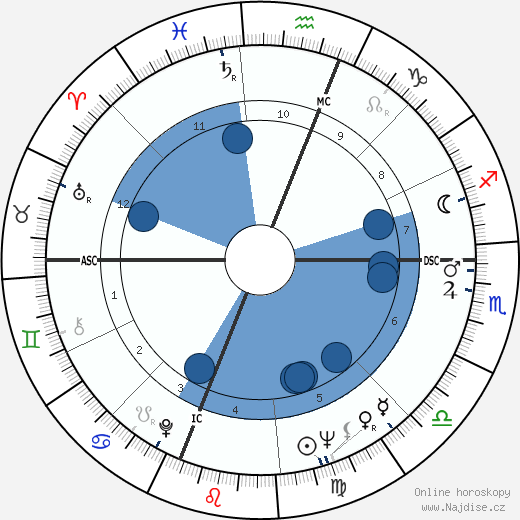 Werner Erhard wikipedie, horoscope, astrology, instagram