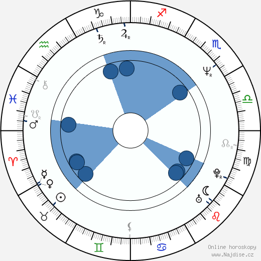 Werner Faymann wikipedie, horoscope, astrology, instagram