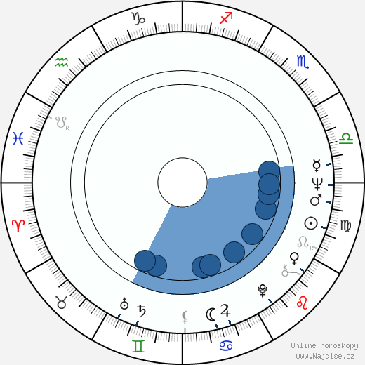 Werner Herzog wikipedie, horoscope, astrology, instagram