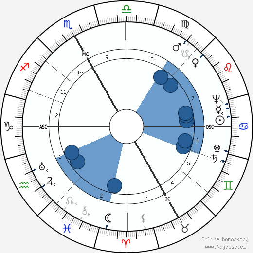 Werner Hirsig wikipedie, horoscope, astrology, instagram