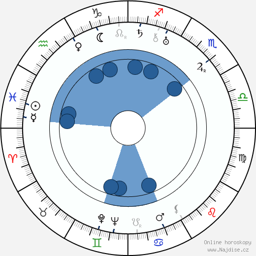 Werner Hochbaum wikipedie, horoscope, astrology, instagram