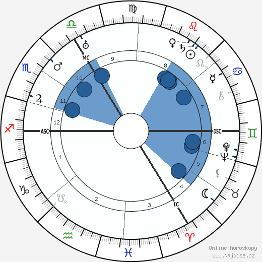 Werner Jaeger wikipedie, horoscope, astrology, instagram