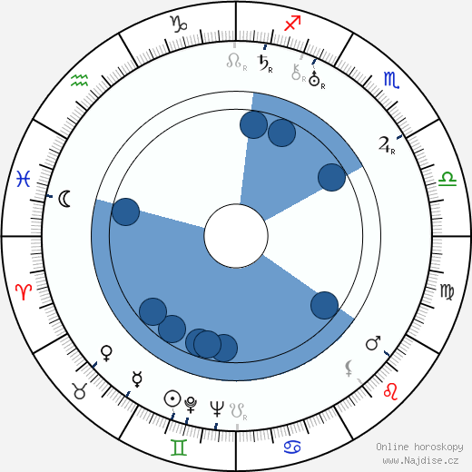 Werner Janssen wikipedie, horoscope, astrology, instagram