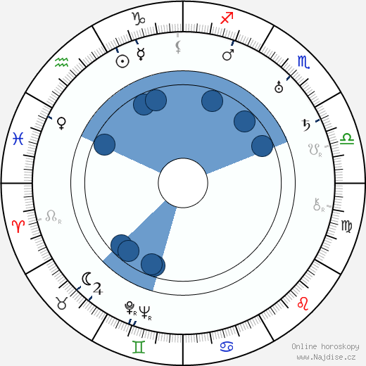 Werner Julius March wikipedie, horoscope, astrology, instagram