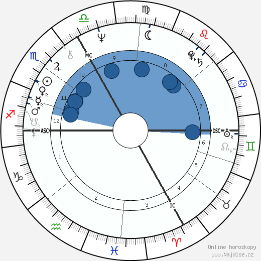 Werner Kniesek wikipedie, horoscope, astrology, instagram