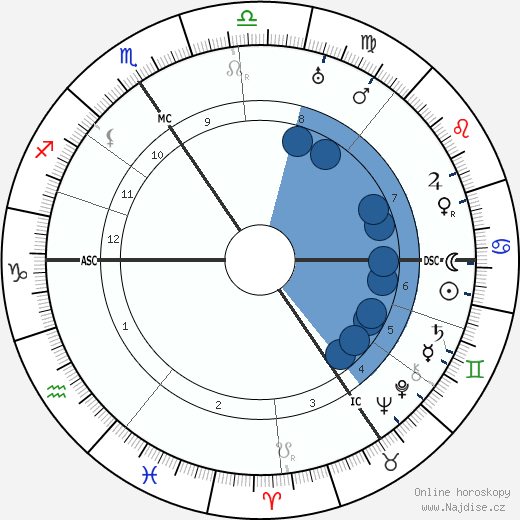 Werner Krauss wikipedie, horoscope, astrology, instagram