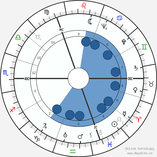Werner Molders wikipedie, horoscope, astrology, instagram
