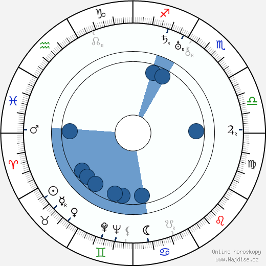 Werner Pledath wikipedie, horoscope, astrology, instagram