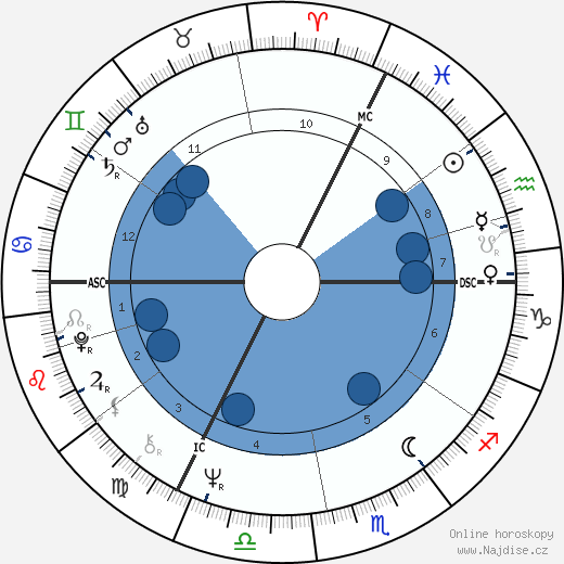 Werner Popp wikipedie, horoscope, astrology, instagram