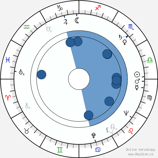 Werner Scharfenberger wikipedie, horoscope, astrology, instagram