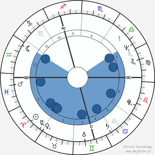 Werner Schroeter wikipedie, horoscope, astrology, instagram