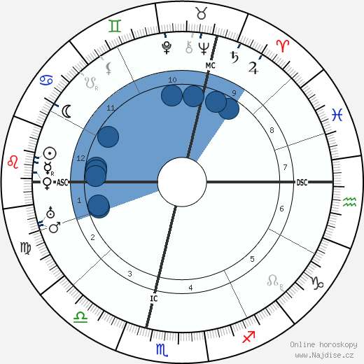 Werner Von Fritsch wikipedie, horoscope, astrology, instagram