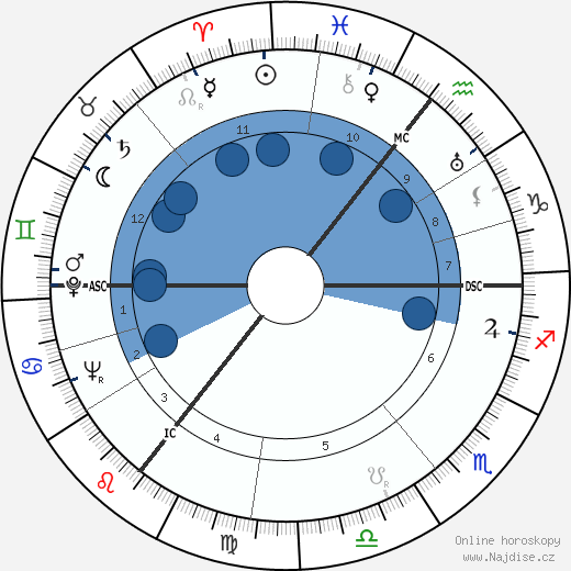 Wernher von Braun wikipedie, horoscope, astrology, instagram