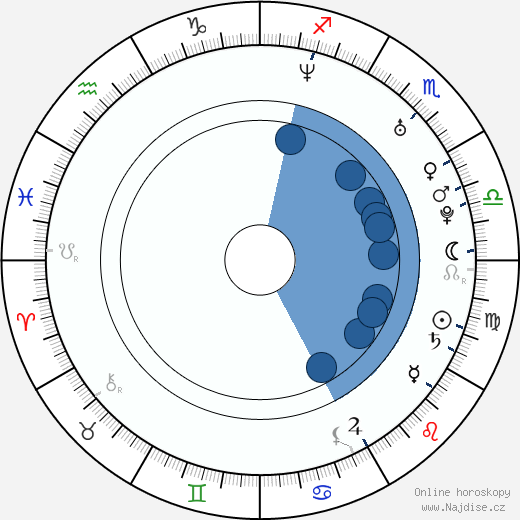 Wes Bentley wikipedie, horoscope, astrology, instagram