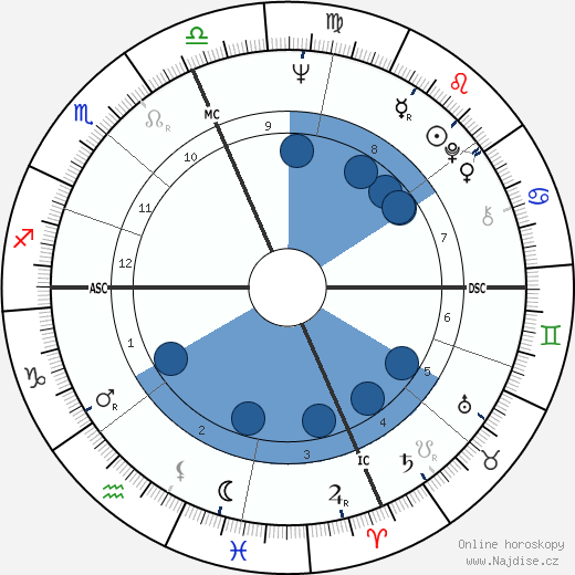 Wes Craven wikipedie, horoscope, astrology, instagram