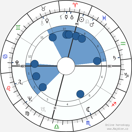 Wes Santee wikipedie, horoscope, astrology, instagram
