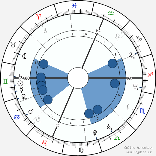 Wesley Scantlin wikipedie, horoscope, astrology, instagram