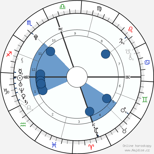 Weston Cage wikipedie, horoscope, astrology, instagram