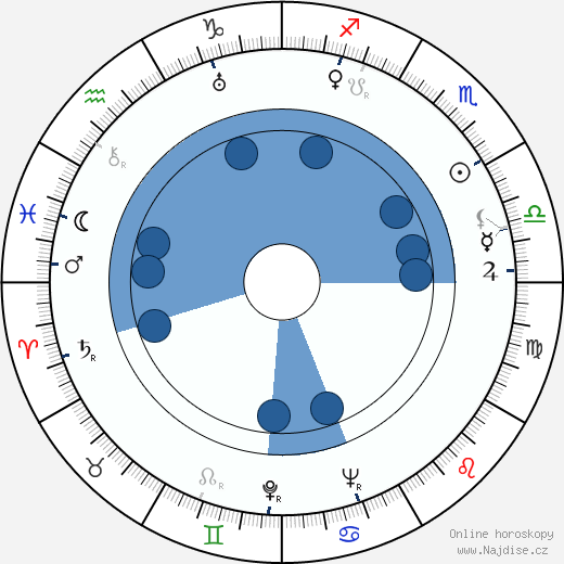 Whit Bissell wikipedie, horoscope, astrology, instagram