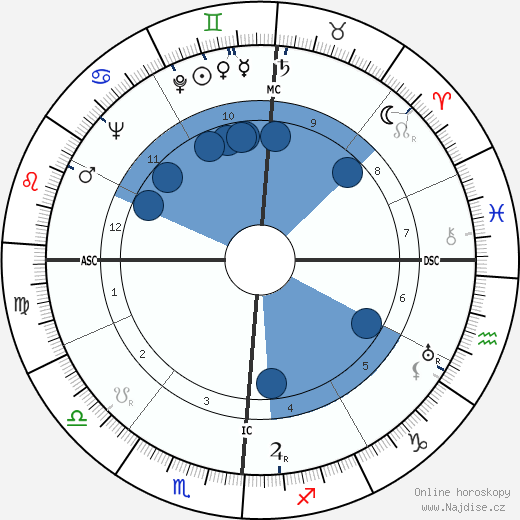 Whitey Moore wikipedie, horoscope, astrology, instagram
